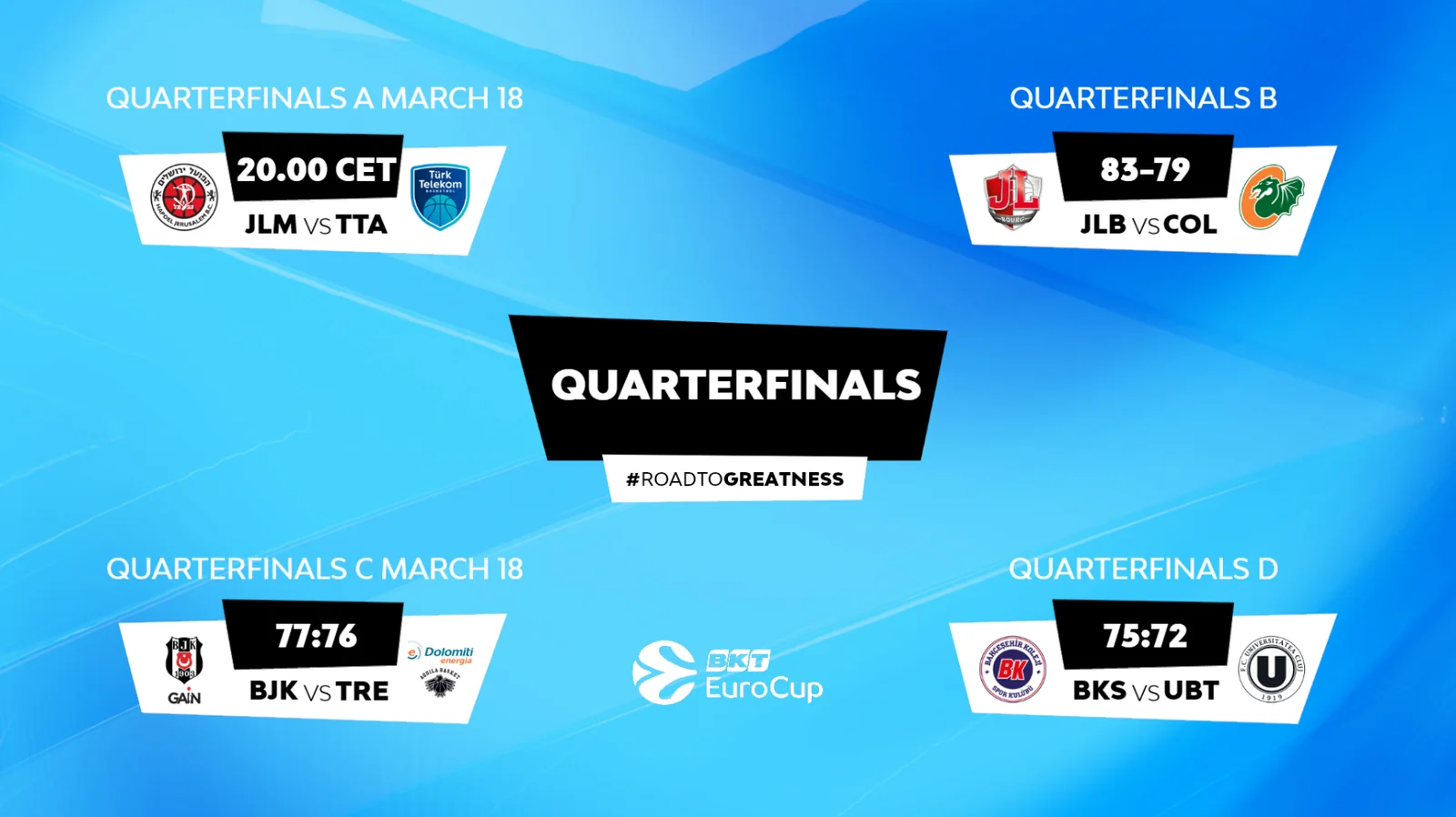 Round results