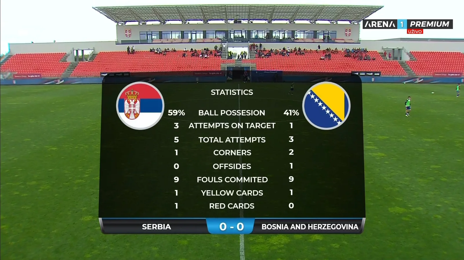 Match statistics