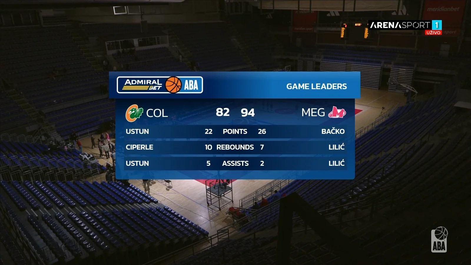 Game leaders