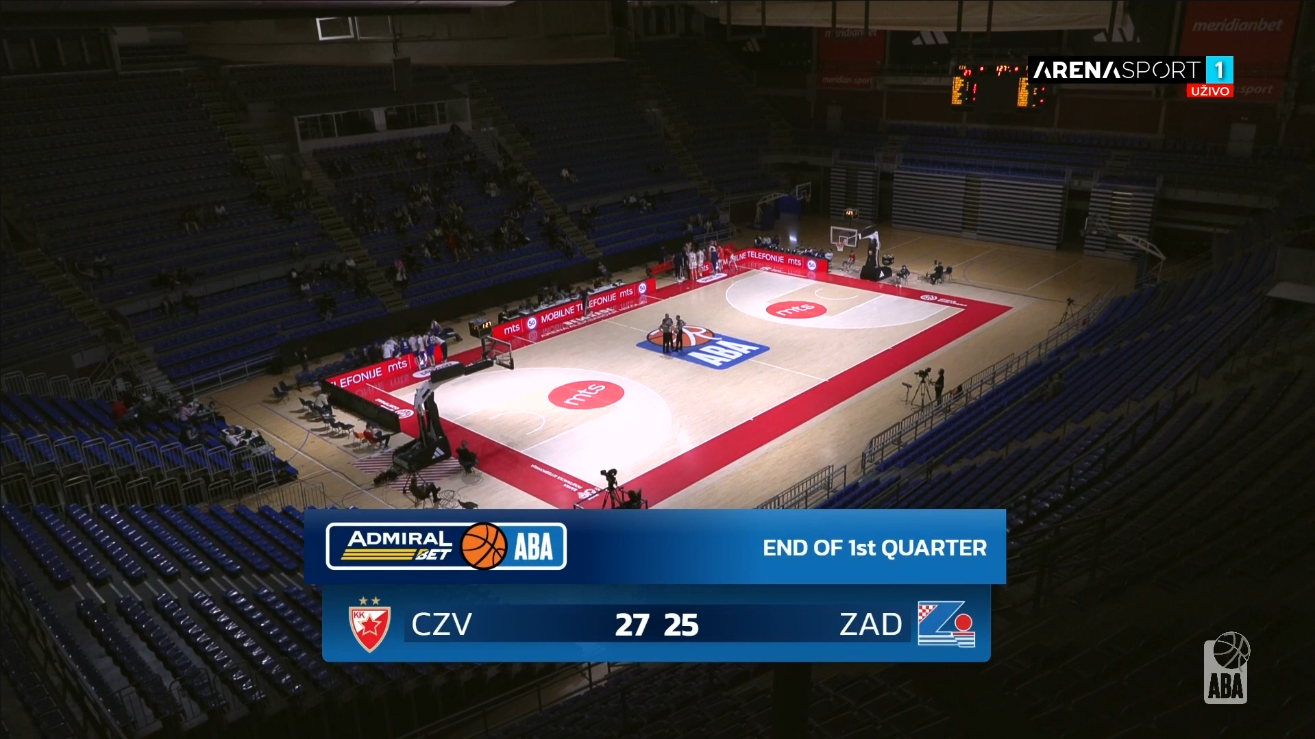 Quarter break scoreboard