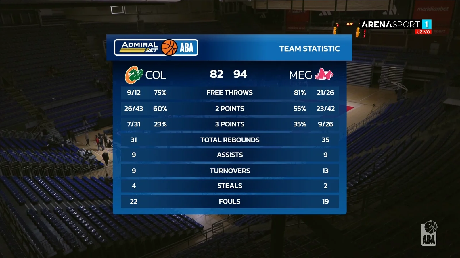 Team statistics